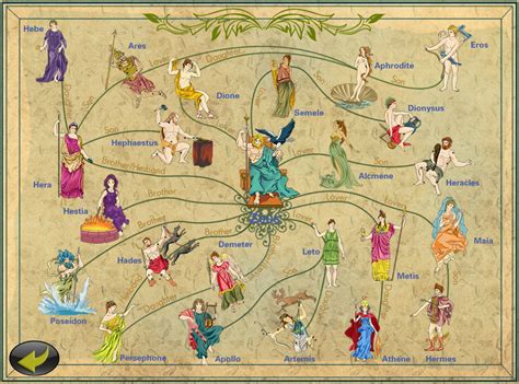 how many wives did hermes have|Hermes family mythology.